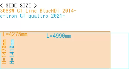 #308SW GT Line BlueHDi 2014- + e-tron GT quattro 2021-